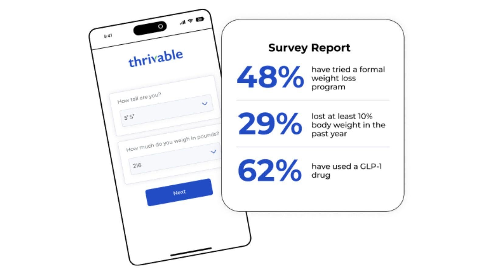 Thrivable product - healthcare market research 