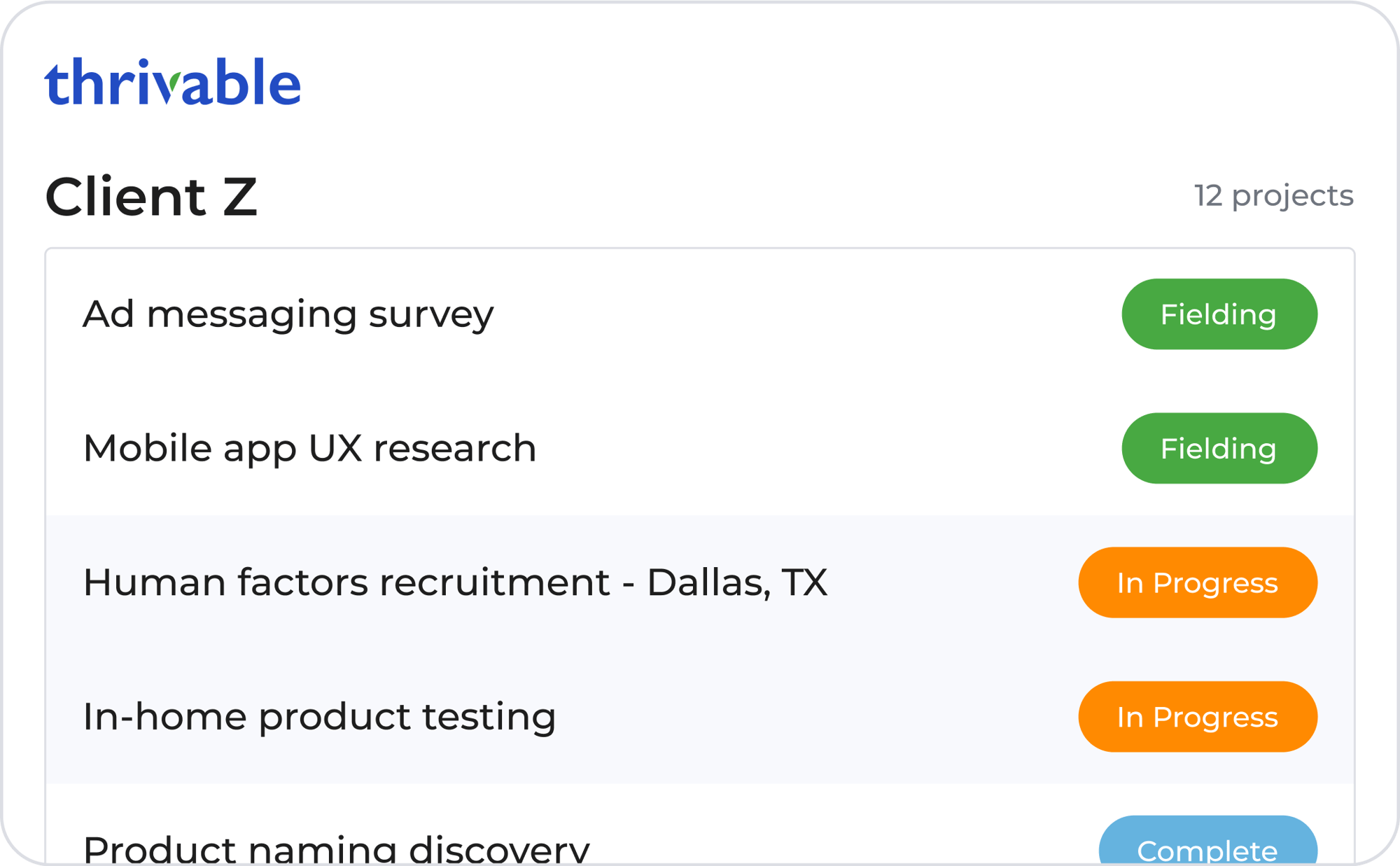 thrivable project status overview